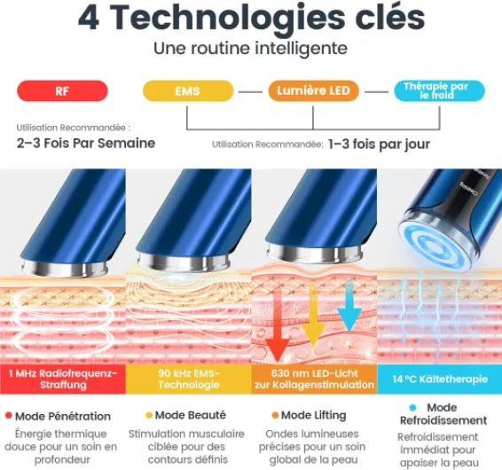 Appareil de Soin Visage par Radiofréquence avec Fonction de Refroidissement, EMS et Massage Facial, Appareil Beauté Visage avec Design Gua Sha pour Routine Quotidienne (Bleu)