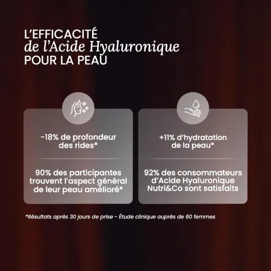 NUTRI & CO Acide Hyaluronique - Formule Anti-Age & Anti-Rides Efficace - Hydrate en Profondeur - Hydratation et Élasticité de la Peau - 60 gélules Vegan Made in France