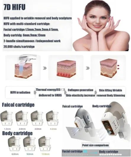 Appareil de beauté professionnel pour le visage et le corps,appareil de lifting du visage 7D HIFU,appareil de rajeunissement de la peau,instrument de beauté anti-rides et raffermissant,masseur facial