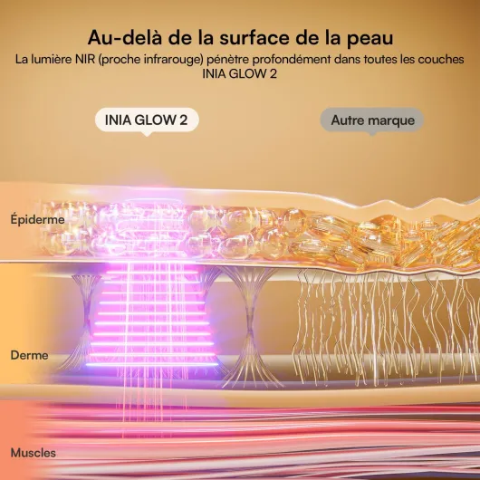 INIA Masque LED lumière rouge pour visage et cou – 4 modes avec NIR 850 nm – LED rouge, jaune, bleue – Rechargeable 2600 mAh – Anti-âge, peau raffermie