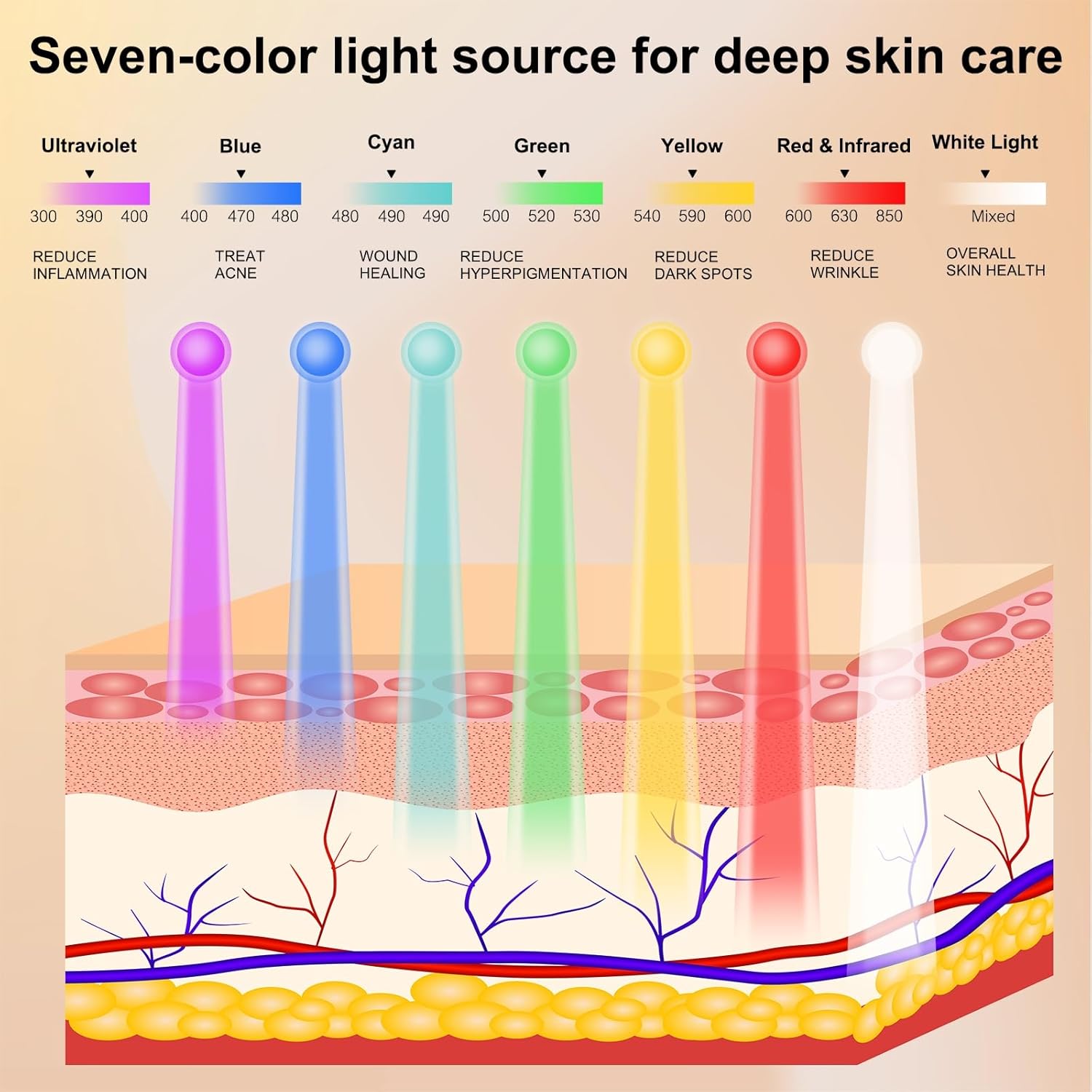 Avorla Masque de beauté à lumière LED - Thérapie par lumière rouge - Photons - Soin de la peau - Anti-rides - Réduit l'acné - Traitement de l'acné
