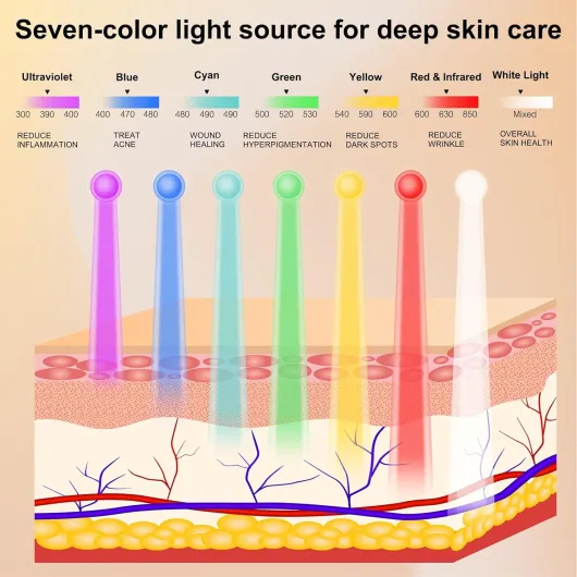Avorla Masque de beauté à lumière LED - Thérapie par lumière rouge - Photons - Soin de la peau - Anti-rides - Réduit l'acné - Traitement de l'acné
