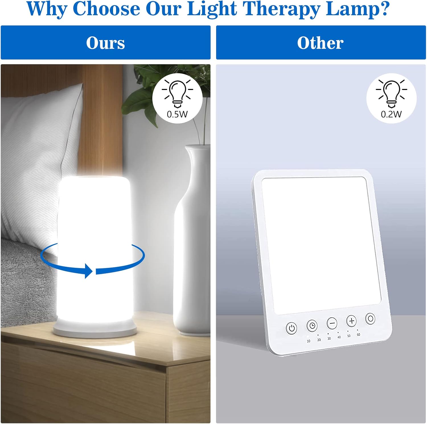Lampe thérapie lumière verte pour personnes souffrant migraines,maux tête,soulagement stress,relaxation l'anxiété, sensibilité lumière,lampe table veilleuse,lampe chevet réglable verte blanche