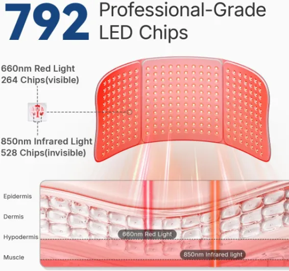 Ceinture de luminothérapie rouge Hello Face pour le corps, 76 x 30 cm, technologie TriChip™, tapis infrarouge 36W avec minuterie, soulagement des douleurs musculaires, 660nm & 850nm (Gris) 76 x 30 cm Noir