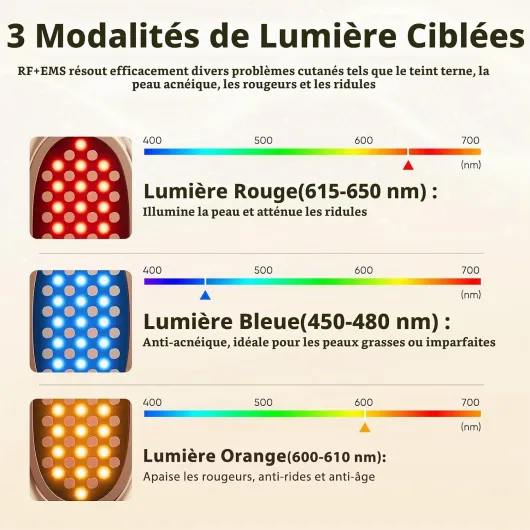 Radiofréquence Visage 24K Oro Appareil Anti Rides Visage - EMS Appareil Massage Visage avec 3 Modes, 3 Niveaux pour Soins Domicile, Voyages,Cadeau de Fête Blanc